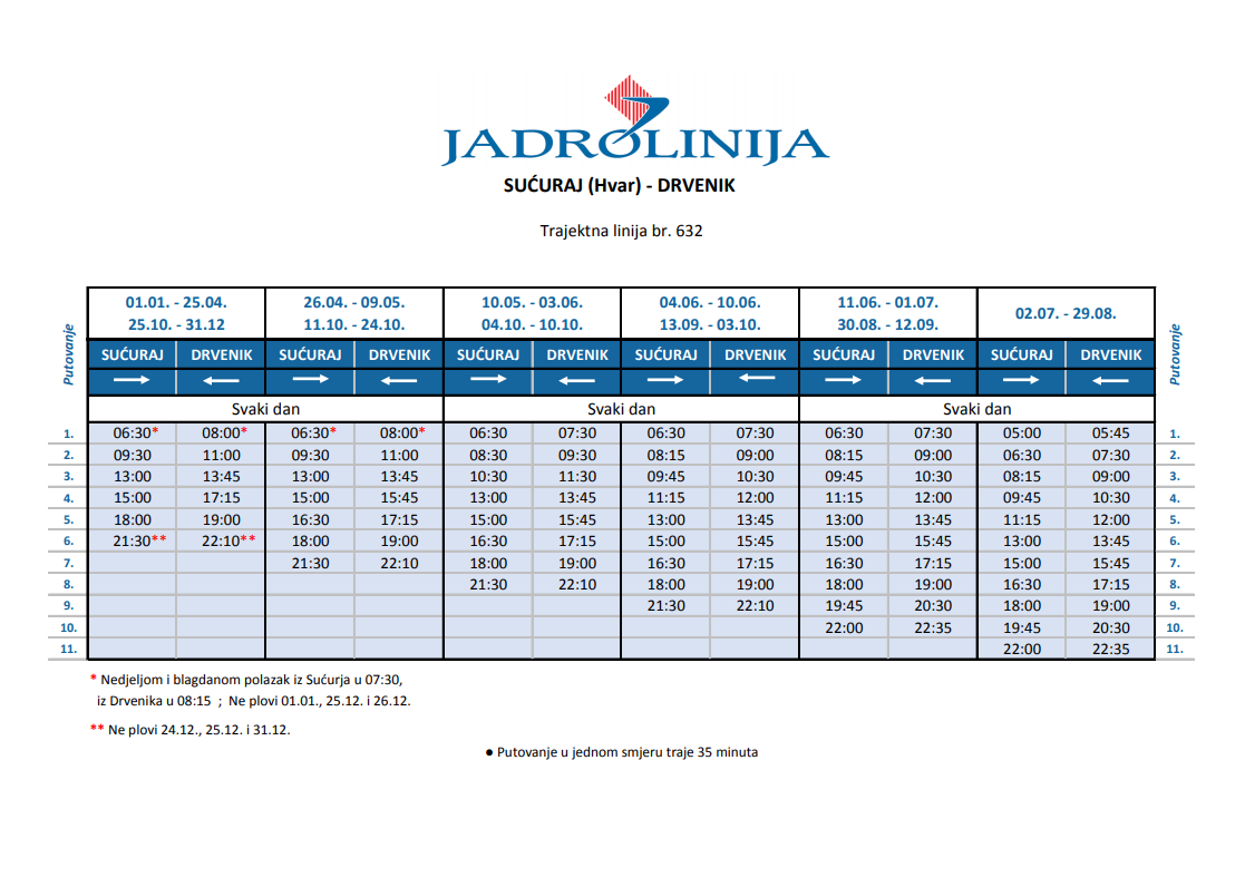 jadrolinija-trajekti-sucuraj-drvenik